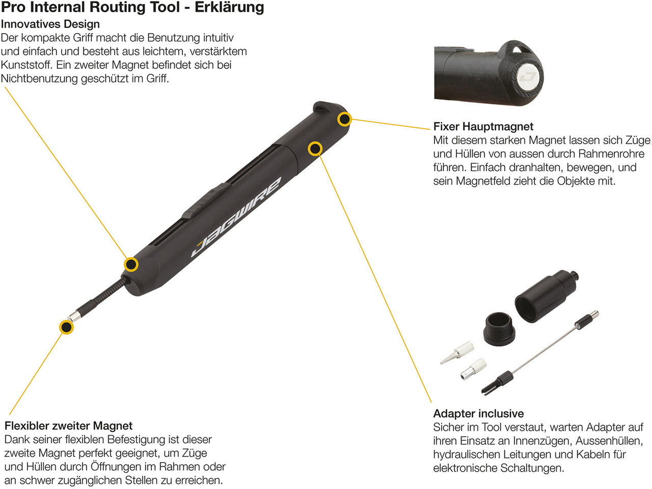 JAGWIRE Pro Internal Routing Tool Zugverlegungswerkzeug