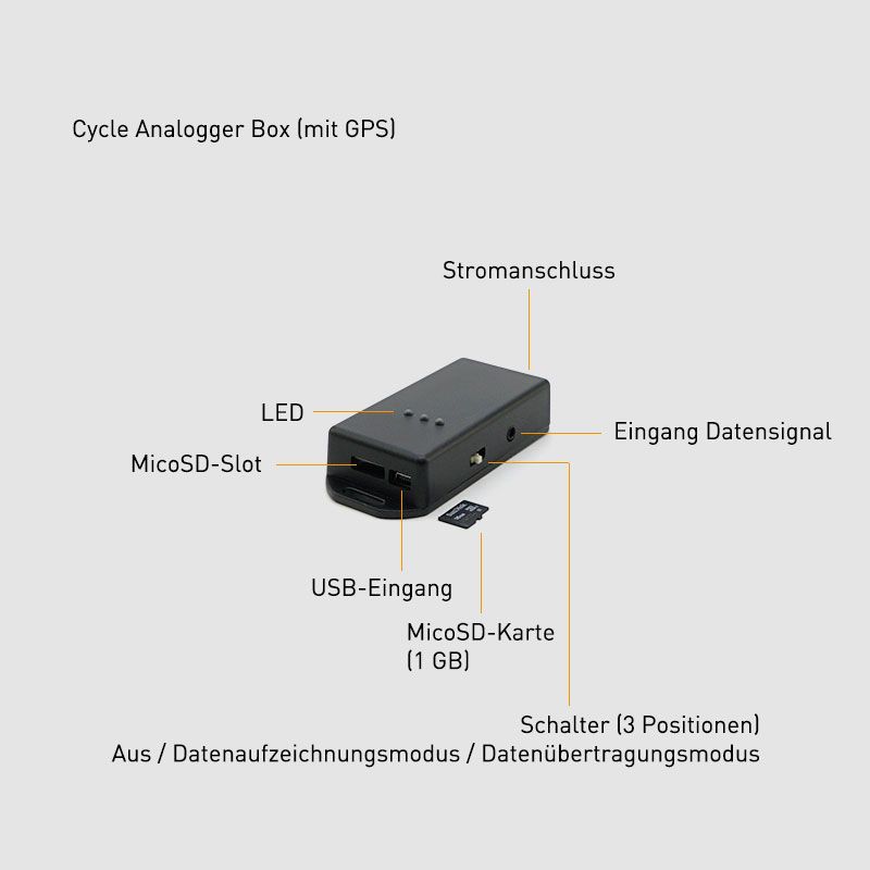  Cycle Analogger Mit Integriertem GPS