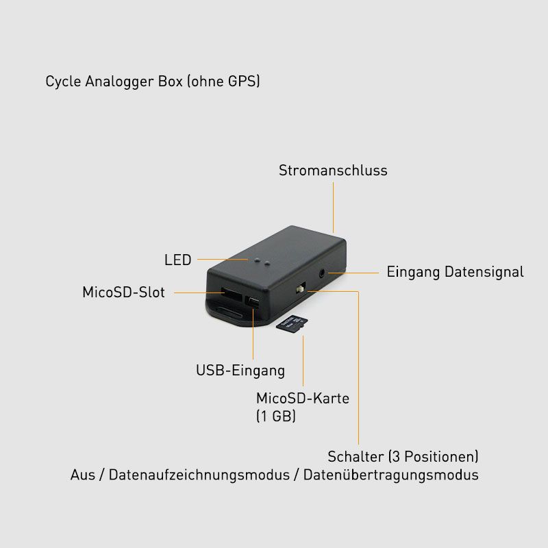  Cycle Analogger